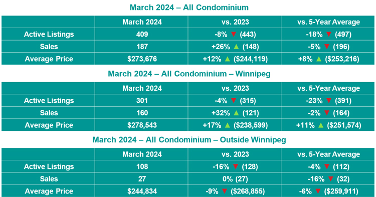 Condo Table March 2023.jpg (244 KB)